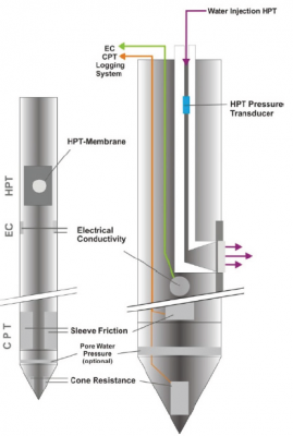 Cone-Penetration-Test Cone-Penetration-Test